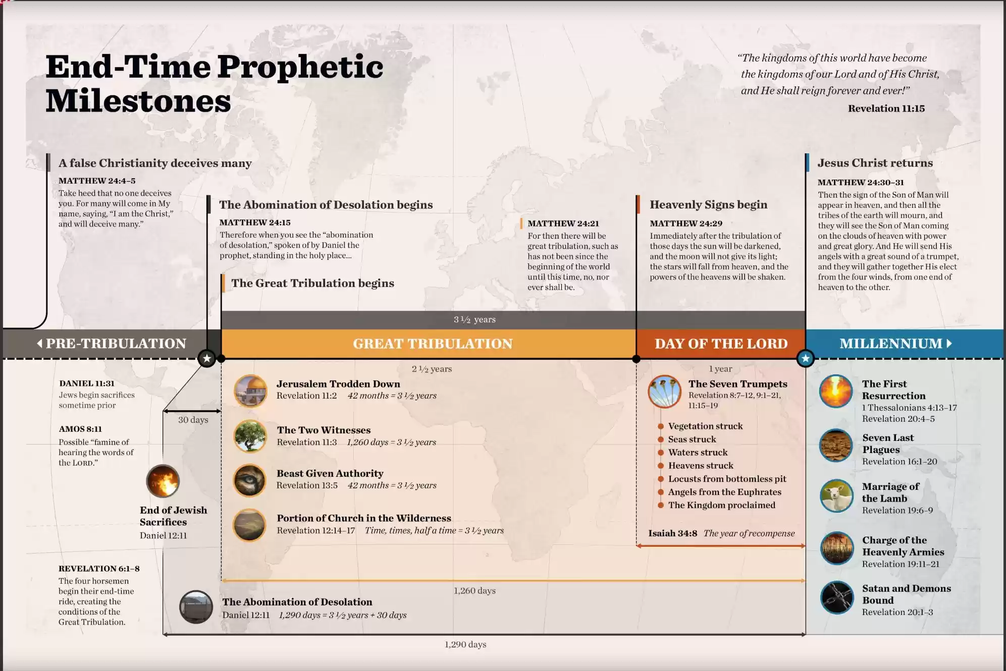 Emd-Time Prophetic Milestones, TW, Oct-Nov 2022
